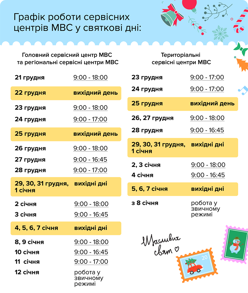 Українським водіям дозволили їздити без прав: кого це стосується