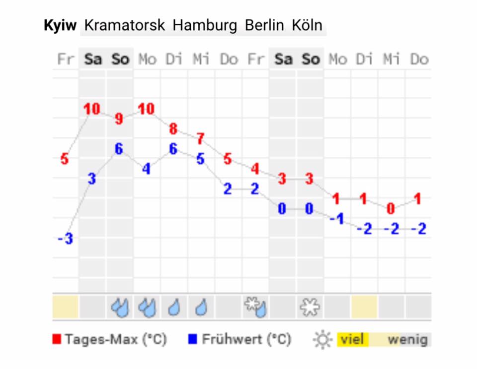 Погода на Новый год: синоптики сделали важное предупреждение