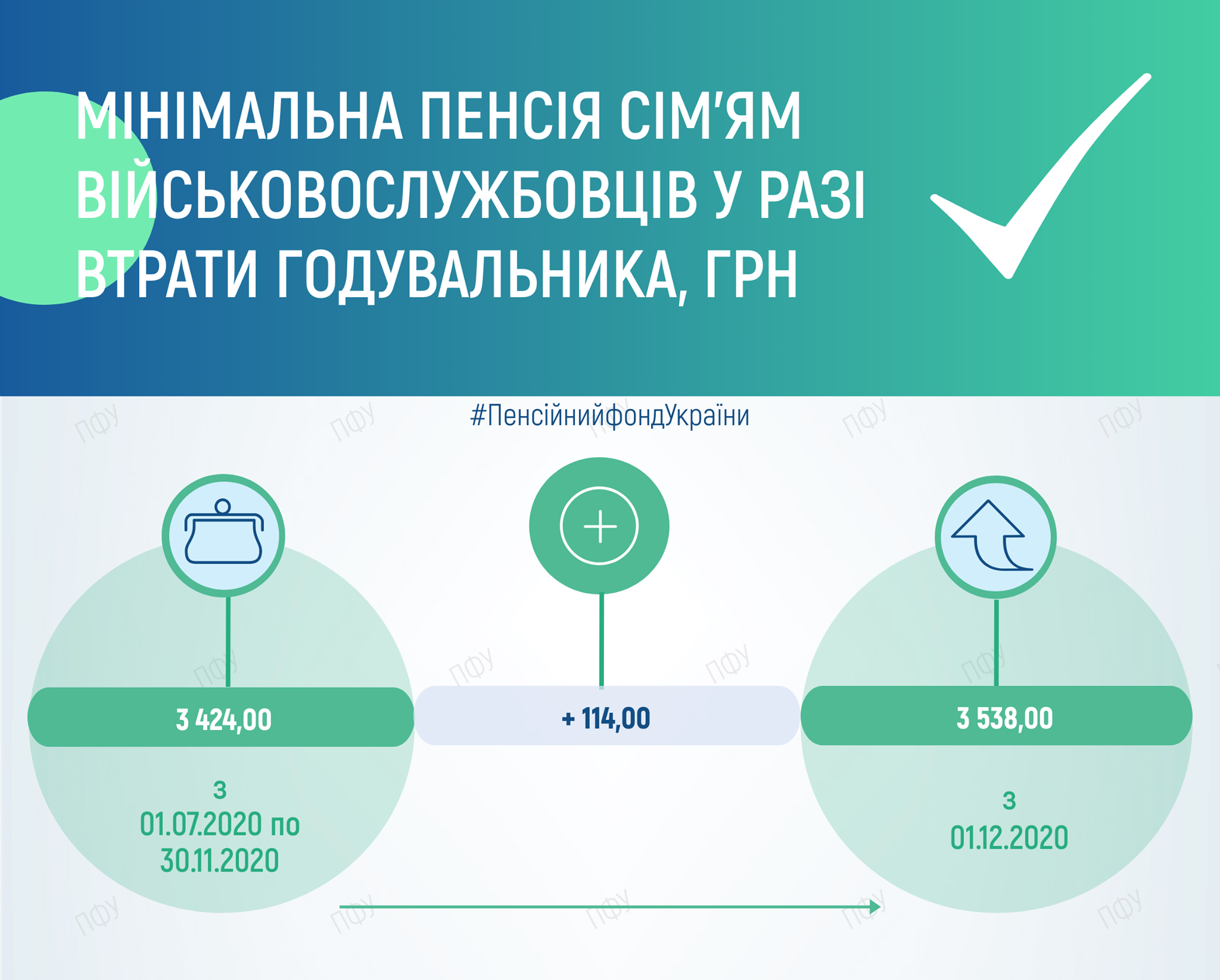 Повышение прожиточного минимума: как изменятся пенсионные выплаты с 1 декабря