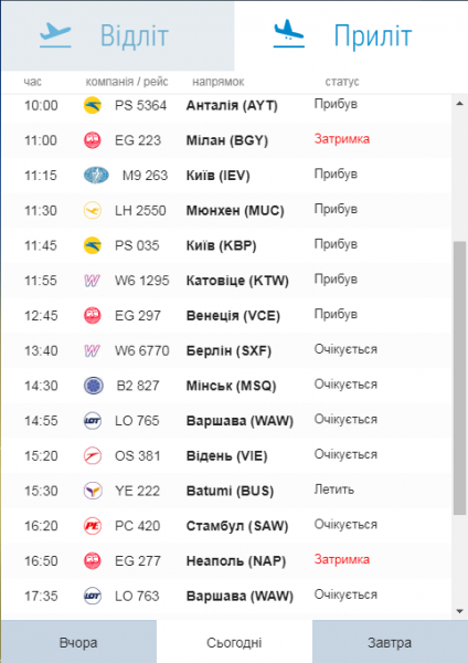 Аеропорт &quot;Львів&quot; повідомив про затримання чотирьох рейсів Ernest Airlines