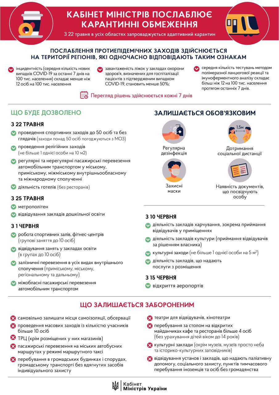 В Украине начался второй этап ослабления карантина: что работает уже сейчас
