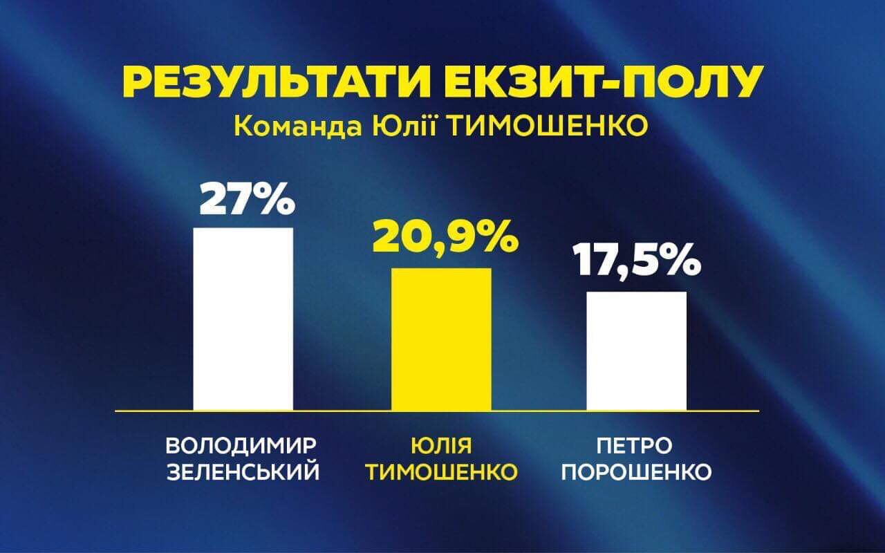 Тимошенко: результат выборов - это протоколы с мокрыми печатями