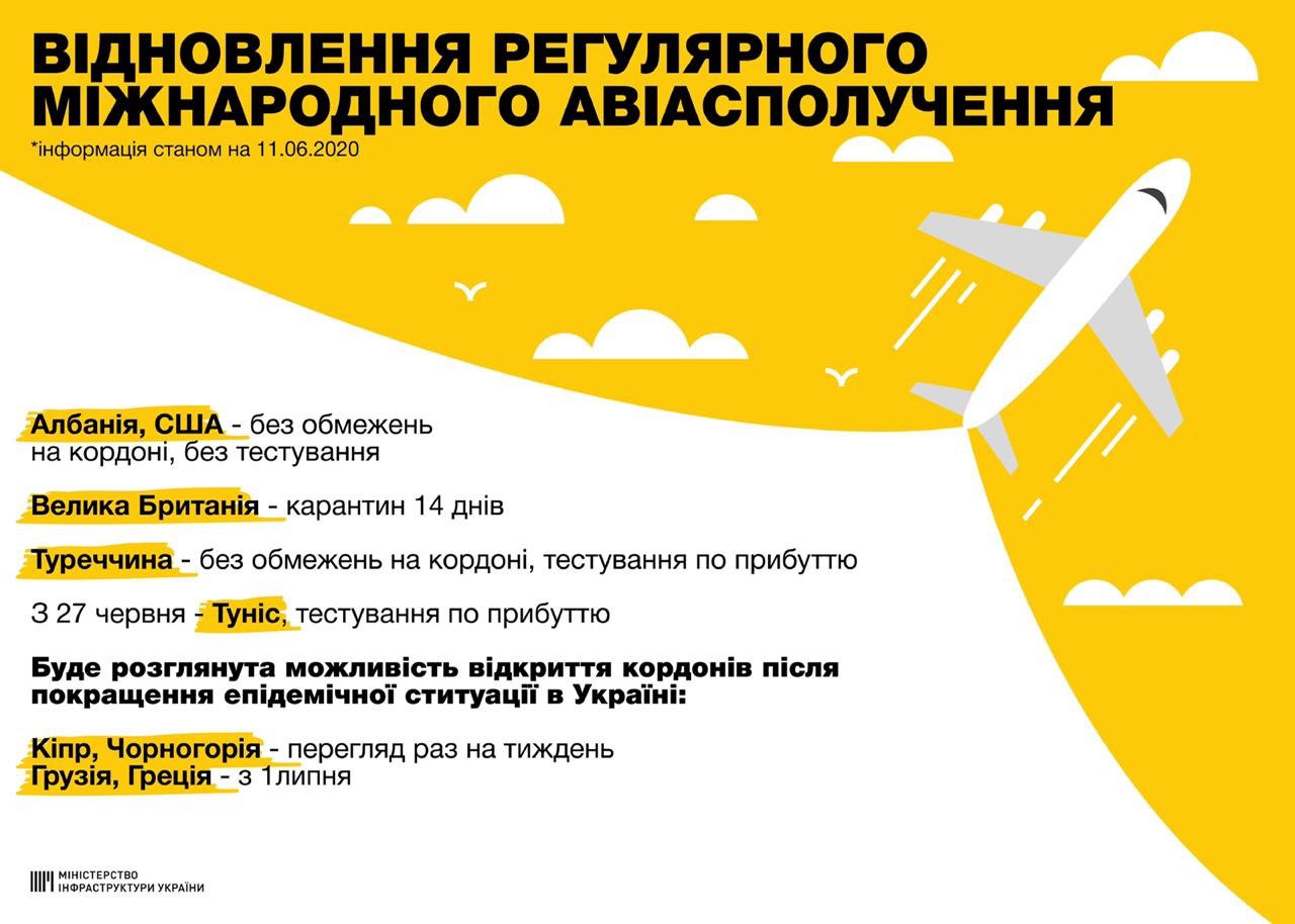 Украина возобновляет международное авиасообщение: куда уже можно полететь