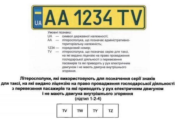 В Україні запровадили нові номерні знаки: кому доведеться міняти (фото)