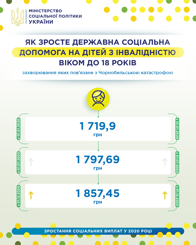 В Кабмине анонсировали рост пособий на детей с инвалидностью из-за Чернобыля