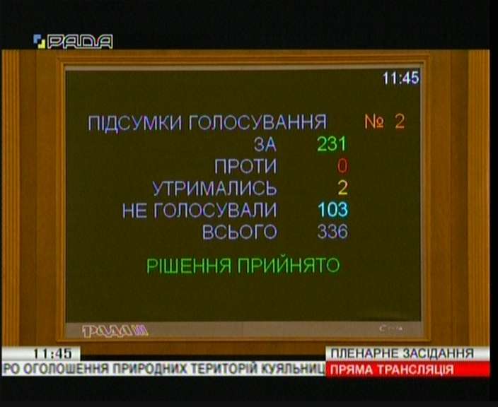 Рада оголосила Куяльницький лиман курортом державного значення