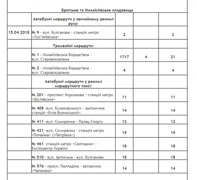 В Киеве на Пасху будет продлена работа общественного транспорта