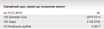 НБУ на 31 июля укрепил курс гривны до 26,76 грн/доллар