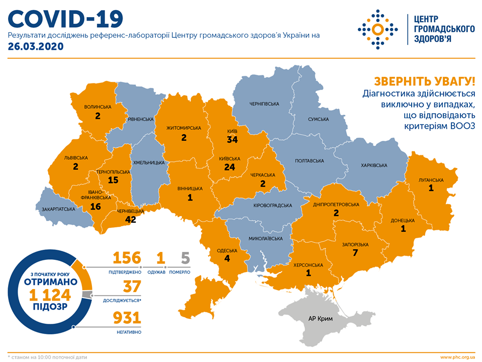 Коронавірус в Україні зафіксовано вже в 15 областях і Києві: карта