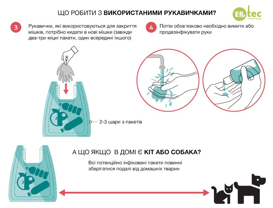 Небезпечно для людей: Супрун розповіла, що робити з використаними масками і рукавичками