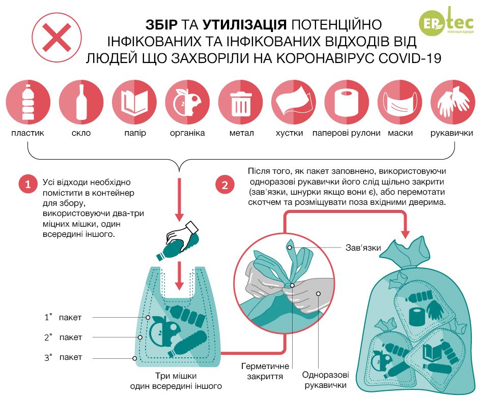 Небезпечно для людей: Супрун розповіла, що робити з використаними масками і рукавичками
