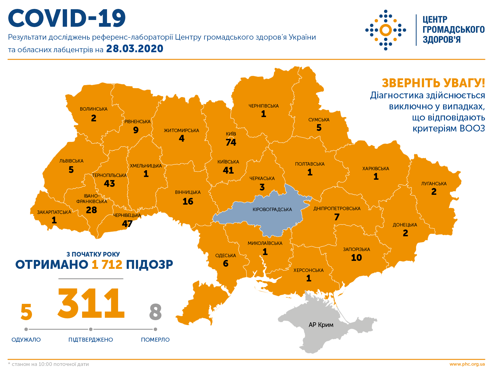 Коронавірус в Україні і світі: що відомо на 28 березня