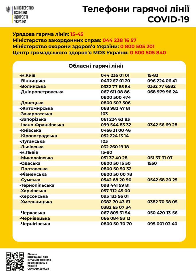 Куда обращаться, если у вас симптомы коронавируса и вам отказали в тестировании