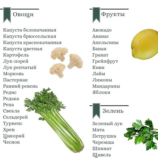 Бюджетно і доступно: як скласти максимально корисний раціон без зайвих витрат