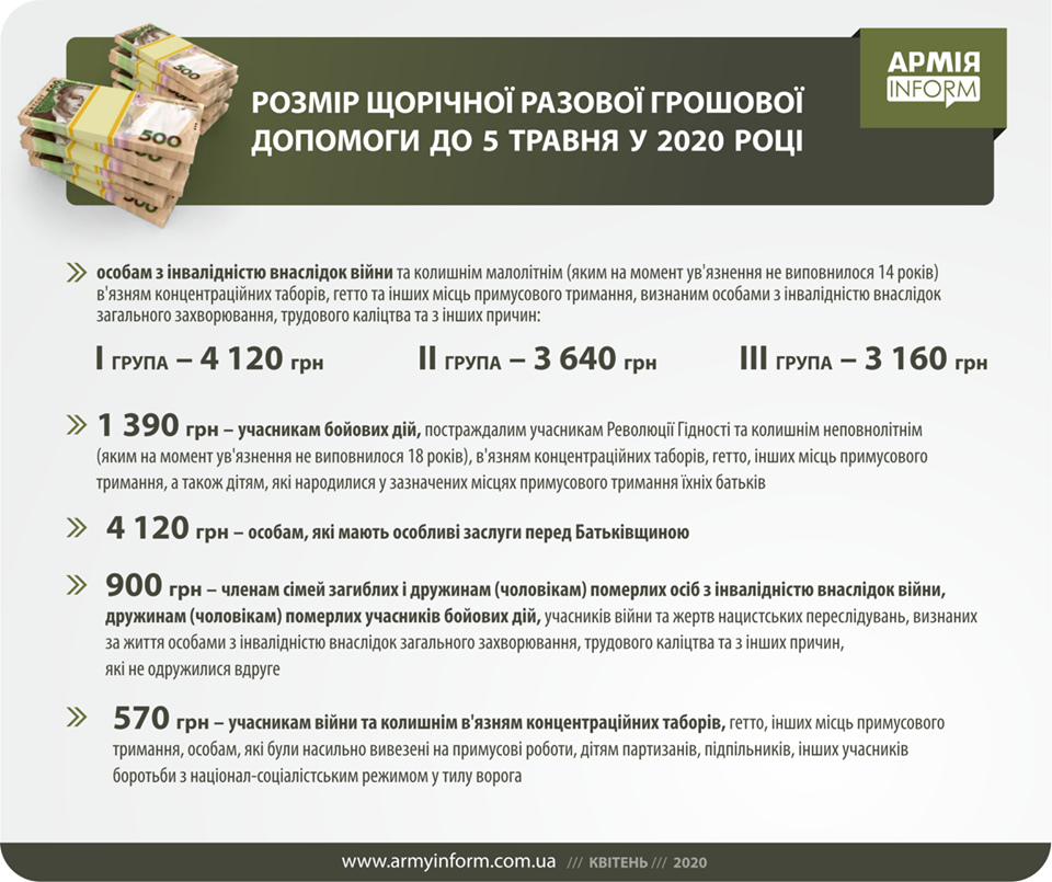 Дополнительные выплаты в мае: какие категории получат надбавки