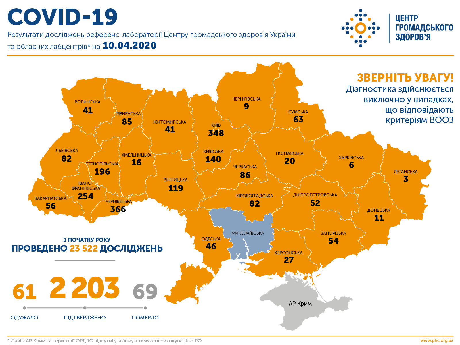 Коронавірус в Україні та світі: що відомо на 10 квітня