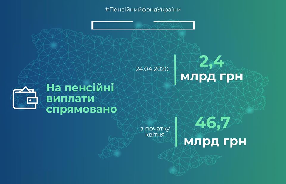 На виплату пенсій у квітні направили рекордну суму