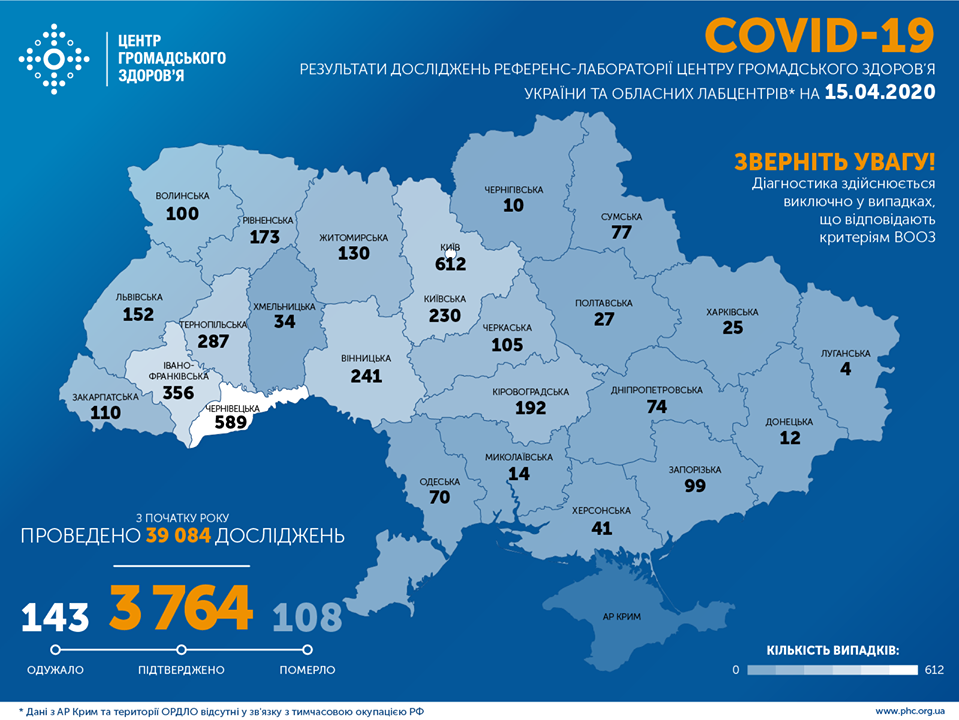 В Украине установлен антирекорд по зараженным коронавирусом: ситуация в областях