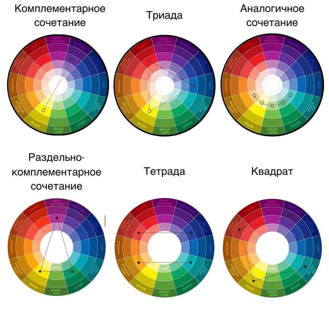 Виды цветовых. Цветовой круг Иттена сочетание цветов. Круг Иттена и цветовые сочетания. Цветовой круг Иттена комбинации. Цветовой круг Йоханнеса Иттена.