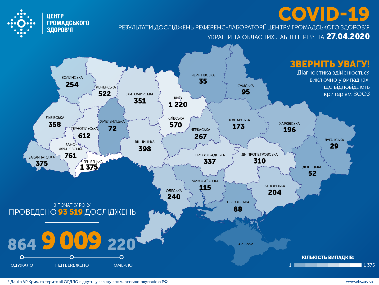 Коронавирус в Украине и мире: что известно на 27 апреля