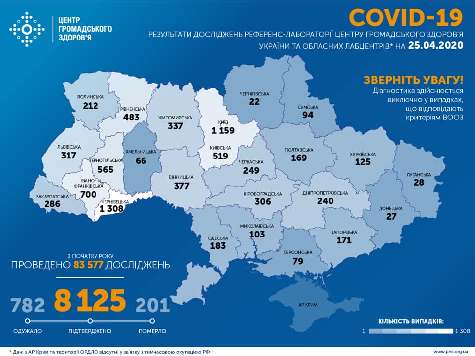 Коронавірус в Україні: кількість зафіксованих випадків на 25 квітня