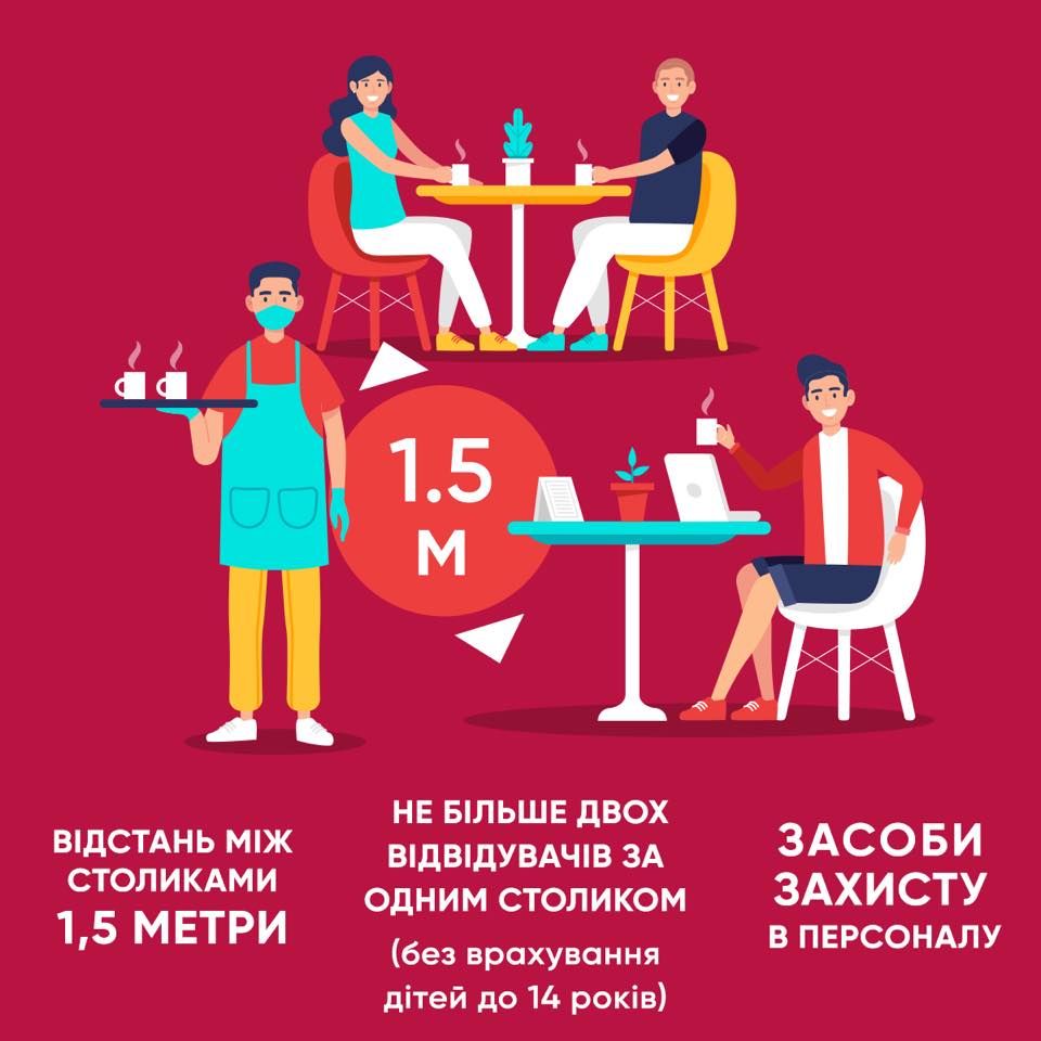 У Києві пом'якшують карантин: як тепер працюватимуть ресторани і кафе