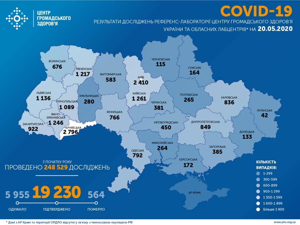 Коронавирус в Украине: в 3 областях не зафиксированы новые случаи заражения