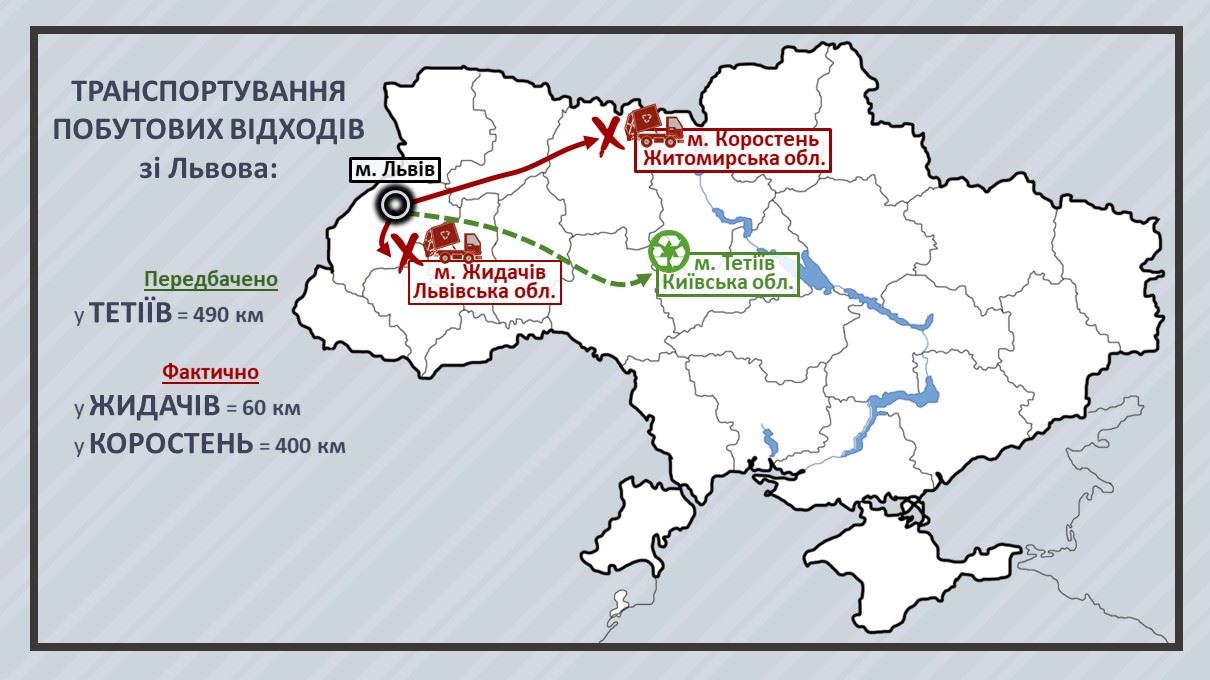 Частина львівського сміття закопували в сільськогосподарських землях, - прокуратура