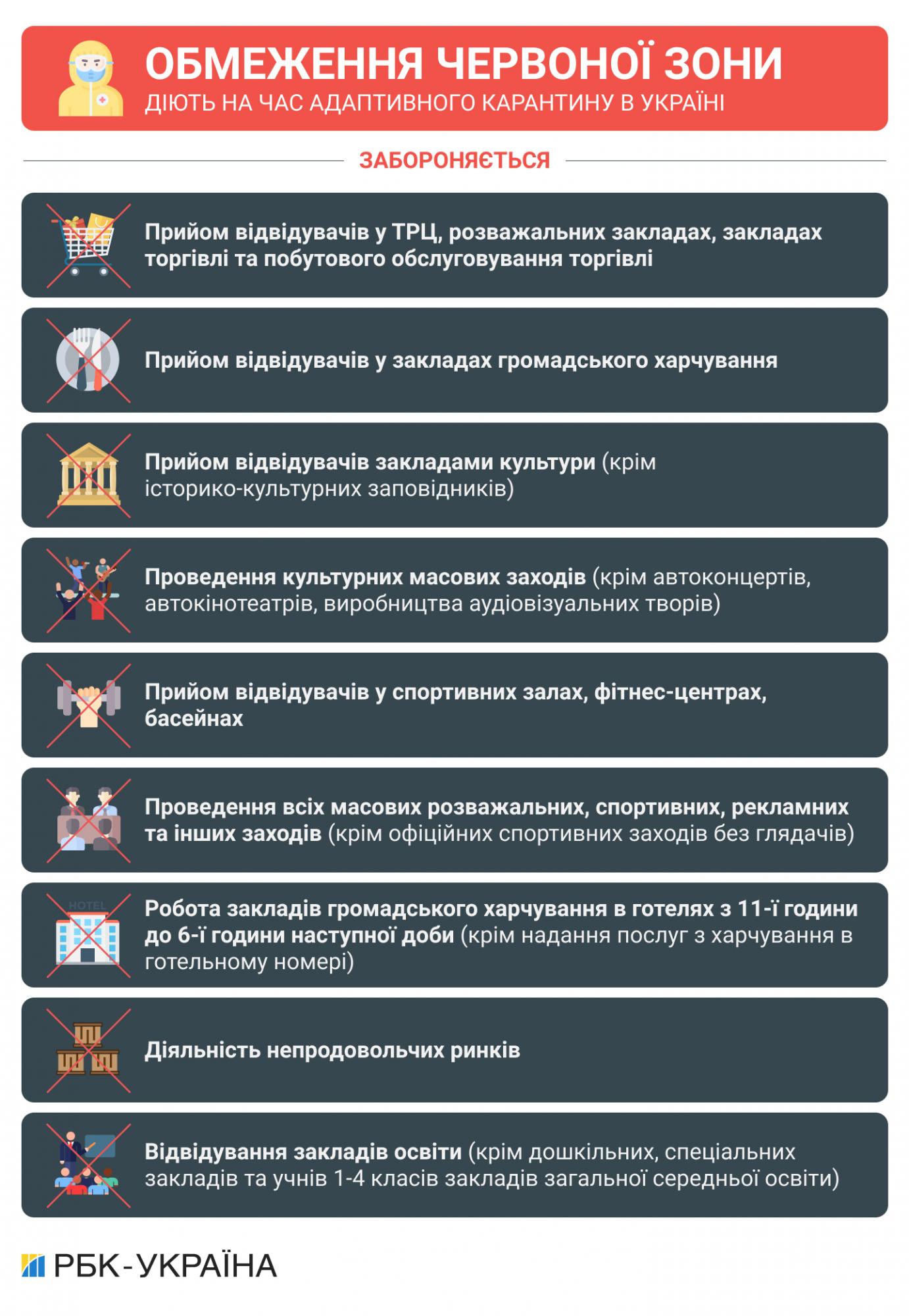 В &quot;красной зоне&quot; уже 8 областей: как и на чем передвигаться между городами