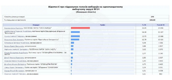 Бизнес в Крыму и муж-чиновник: в Раду прошла дочь продюсера &quot;Лиги смеха&quot;