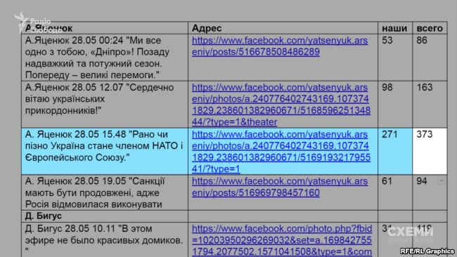 Мартиненко і Яценюк користуються послугами проплачених ботів, - "Схеми"