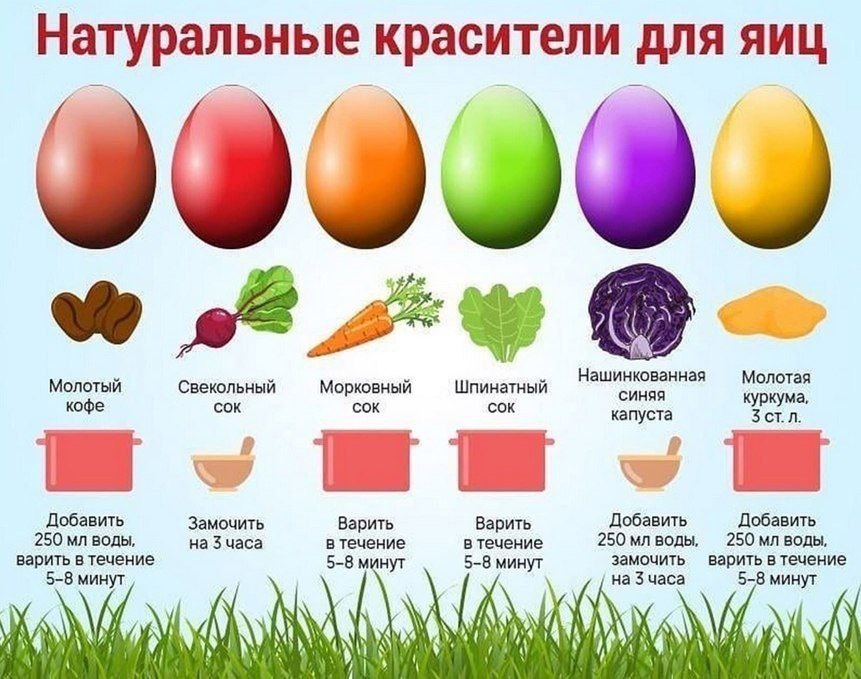 Як зробити крашанки на Великдень без &quot;хімії&quot;: найкращі натуральні барвники