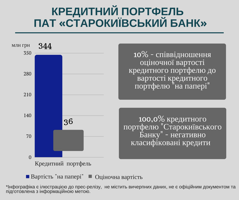 У Фонді гарантування вкладів розповіли про шахрайські схеми в черговому банку