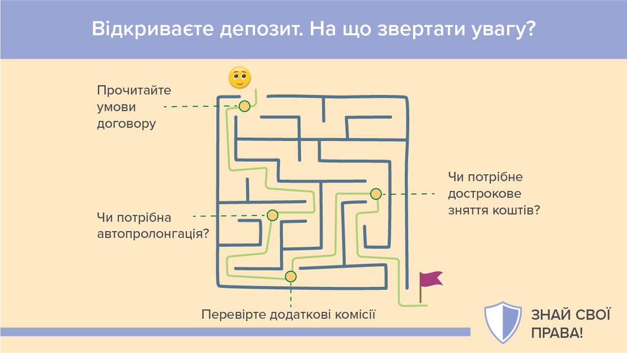 Відкриття депозиту в банку: рекомендації від НБУ