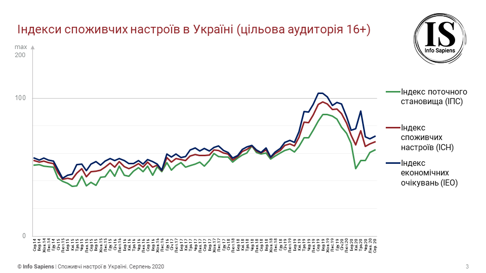 Очікування українців щодо курсу гривні до долара покращилися