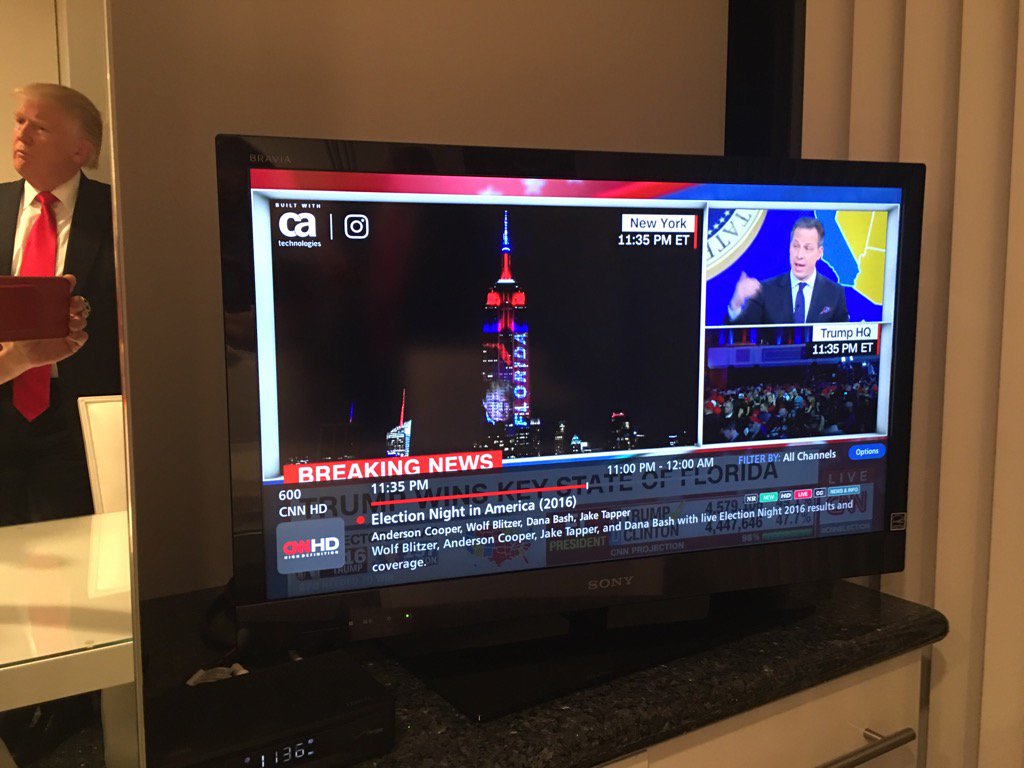 Результати виборів у США: підсумки голосування