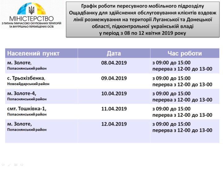 "Ощадбанк" будет обслуживать клиентов на линии разграничения