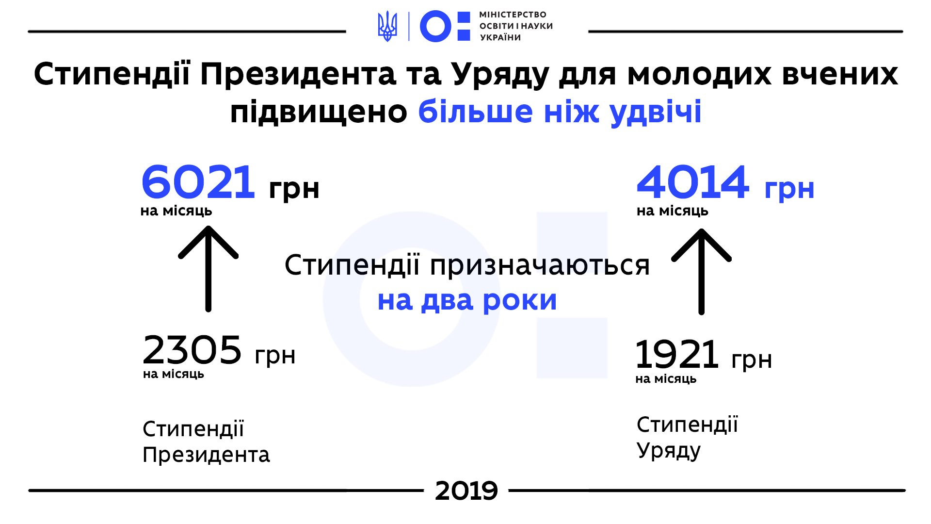 Уряд вдвічі збільшив розмір президентських стипендій молодим вченим