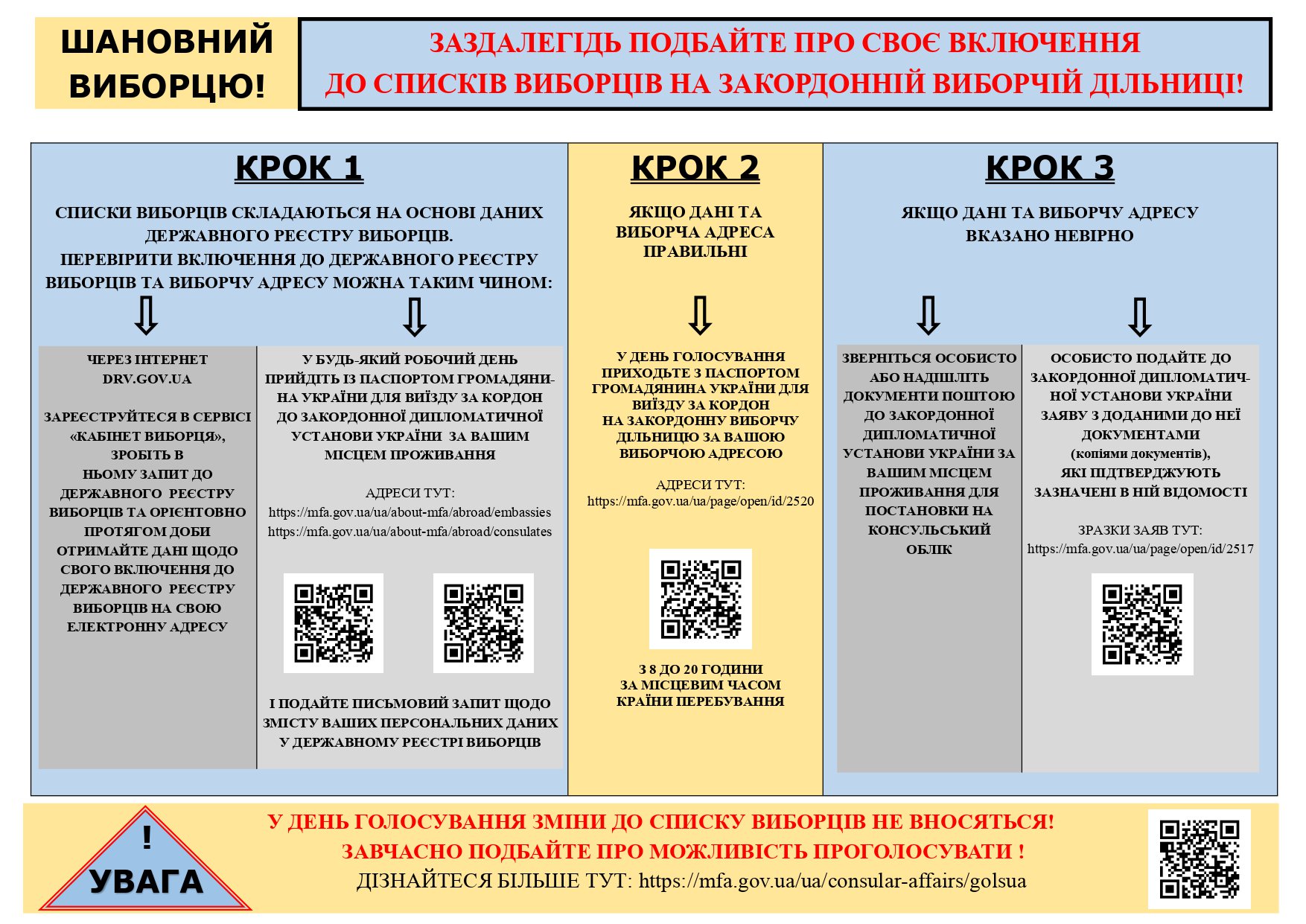Украинцам за рубежом дали указания по парламентским выборам
