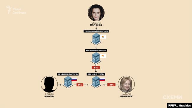 Бизнес в РФ и десятки квартир: известный нардеп &quot;забыл&quot; указать в декларации жену