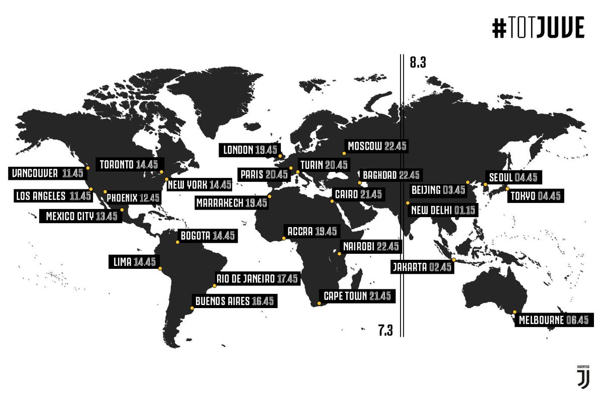 Тоттенхем - Ювентус: де дивитися матч