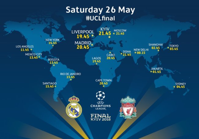 Финал Лиги чемпионов 2018: подробности