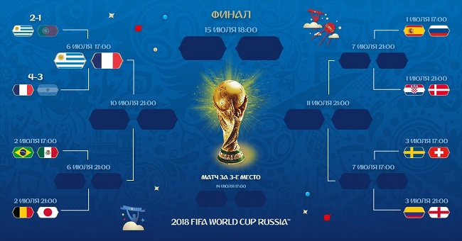 турнирная сетка ЧМ на 1 июля