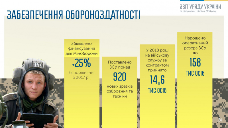 Гройсман представив звіт про роботу уряду за півроку