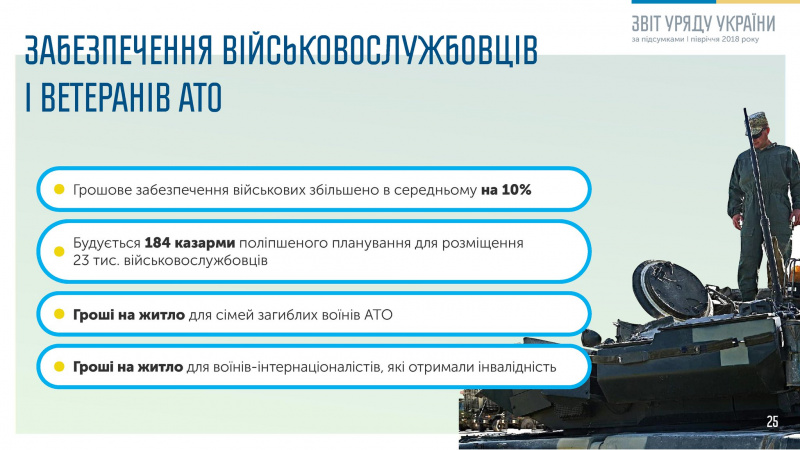 Гройсман представив звіт про роботу уряду за півроку