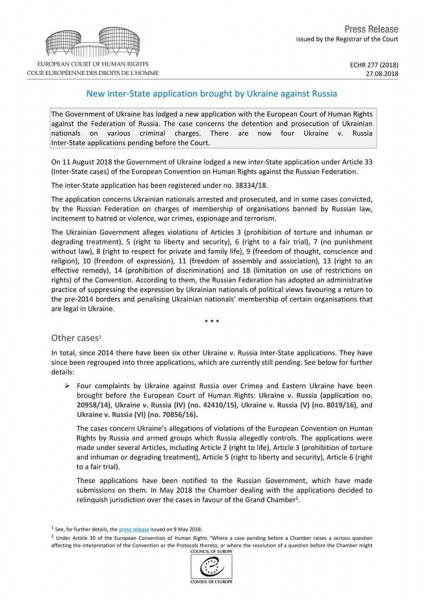 ЄСПЛ зареєстрував новий позов України проти Росії