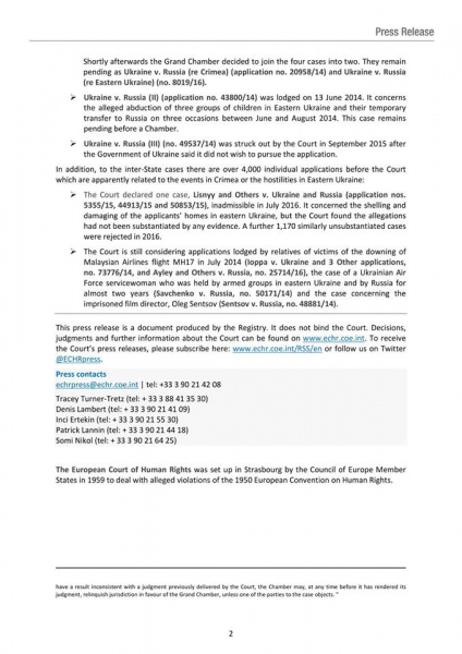 ЄСПЛ зареєстрував новий позов України проти Росії