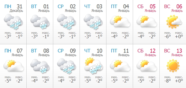 Погода в Днепре на Новый год