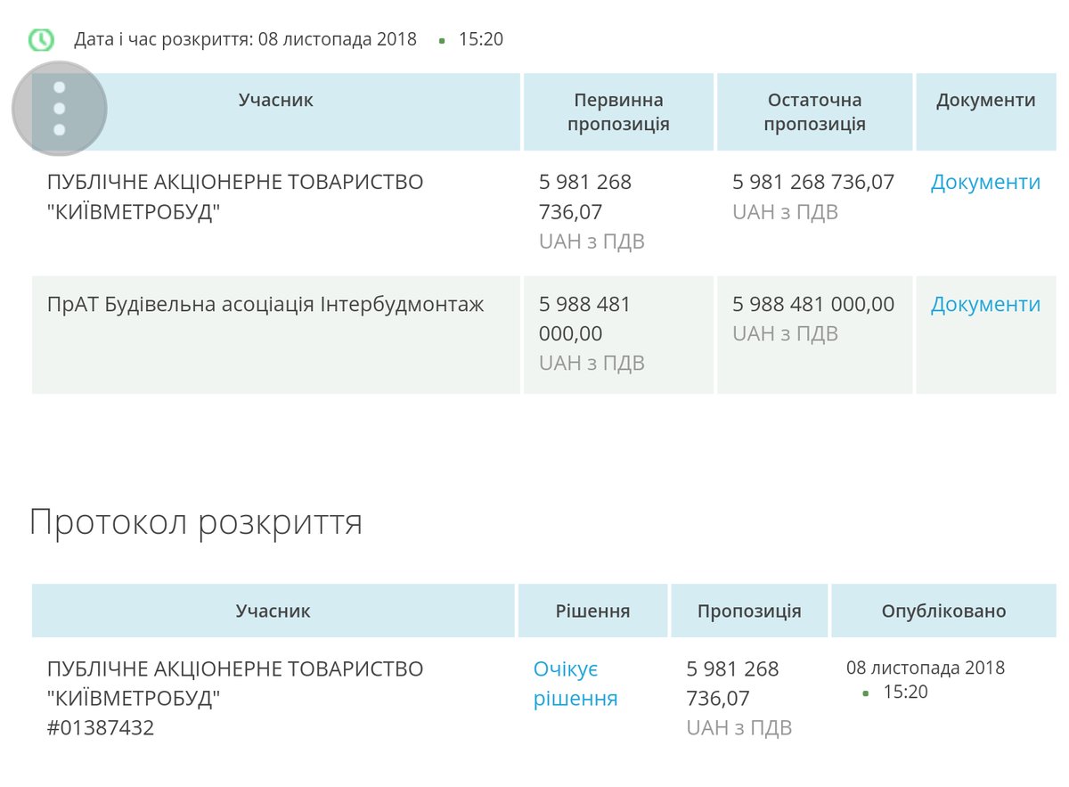 Названо переможця тендеру будівництва метро на Виноградар