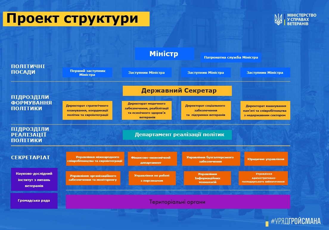 Фриз рассказала, сколько сотрудников планируется в Министерстве по делам ветеранов
